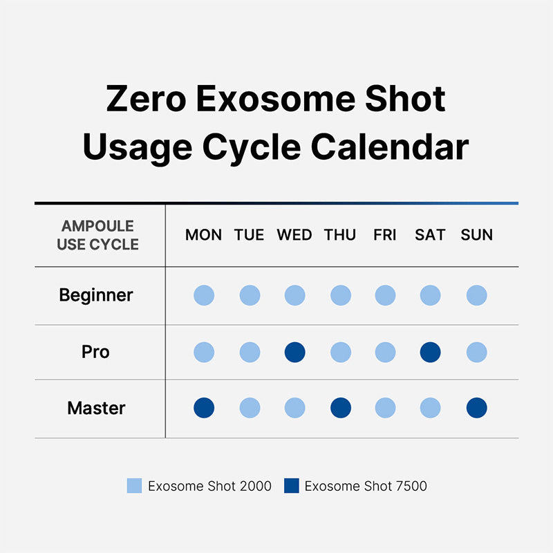 One Day Exosome Shot Pore Ampoule 2000