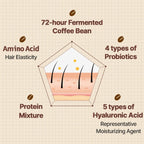 Cafferonic Scalp Shampoo