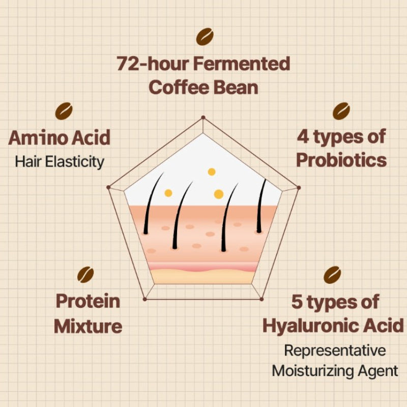 Cafferonic Scalp Shampoo